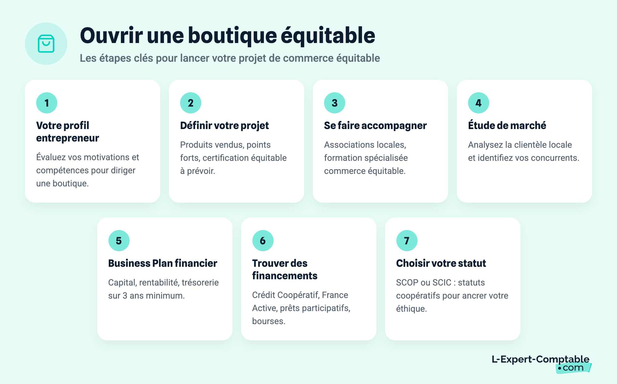 Ouvrir une boutique équitable